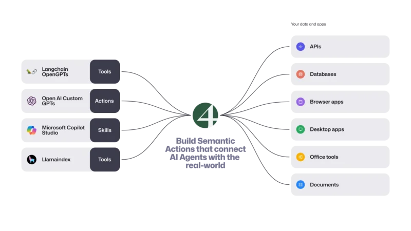 Bridging the automation gap in enterprise systems