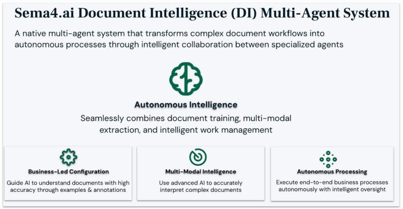 Flowchart showing a multi-agent system for document processing.