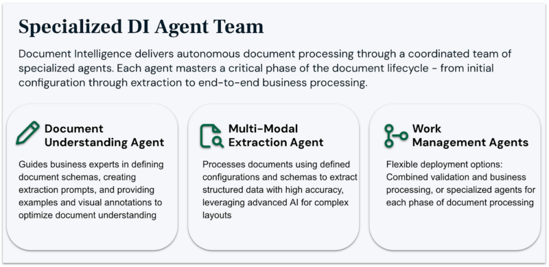 Diagram of multi-agent DI agent team system automating document workflows.
