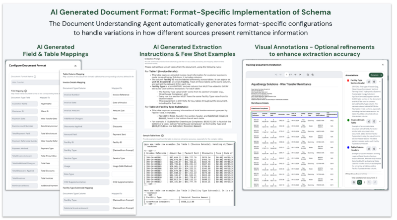 Automated Format Configuration mapping source documents.