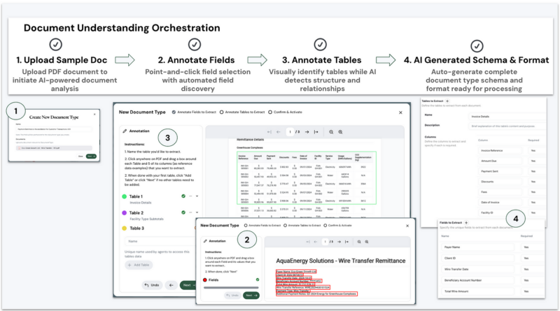 Document Understanding Orchestration.