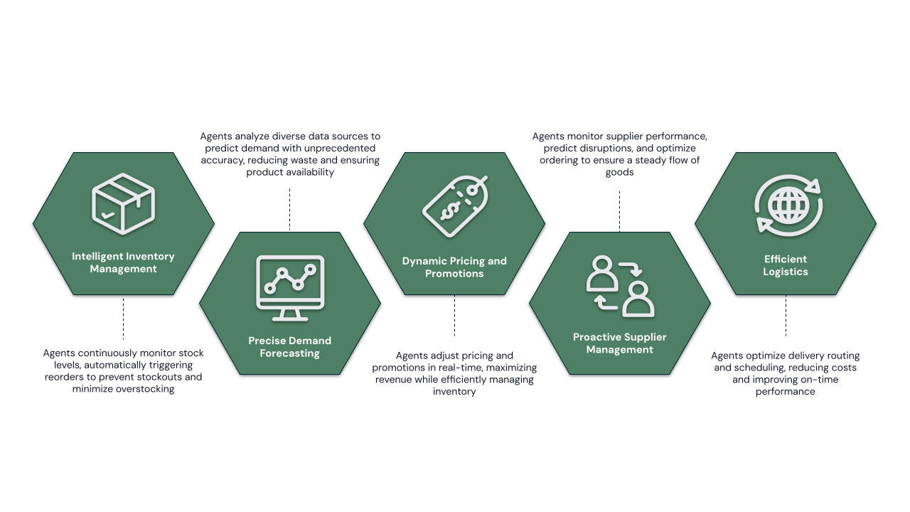 AI in action for food and beverage