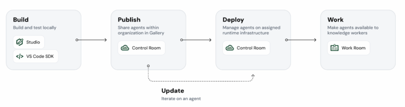 enterprise scale deployment essential graph