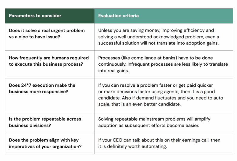AI agent criteria to consider for identifying high-value use cases