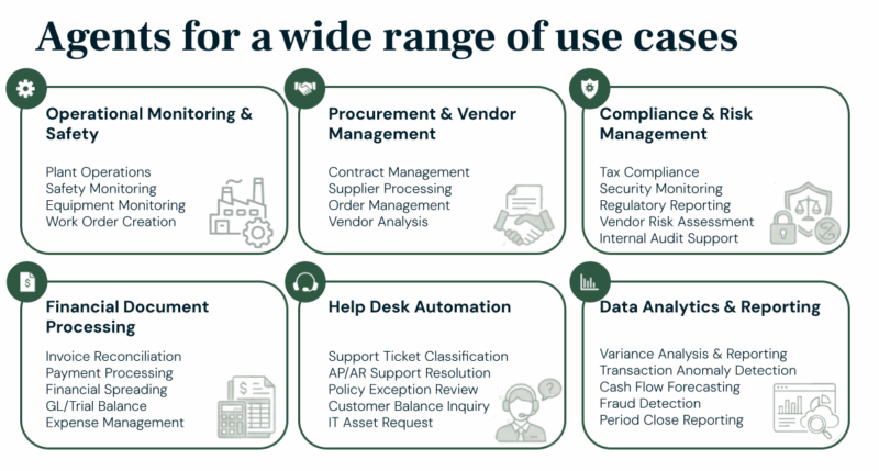 AI Agent Use Cases – 6 Boxes