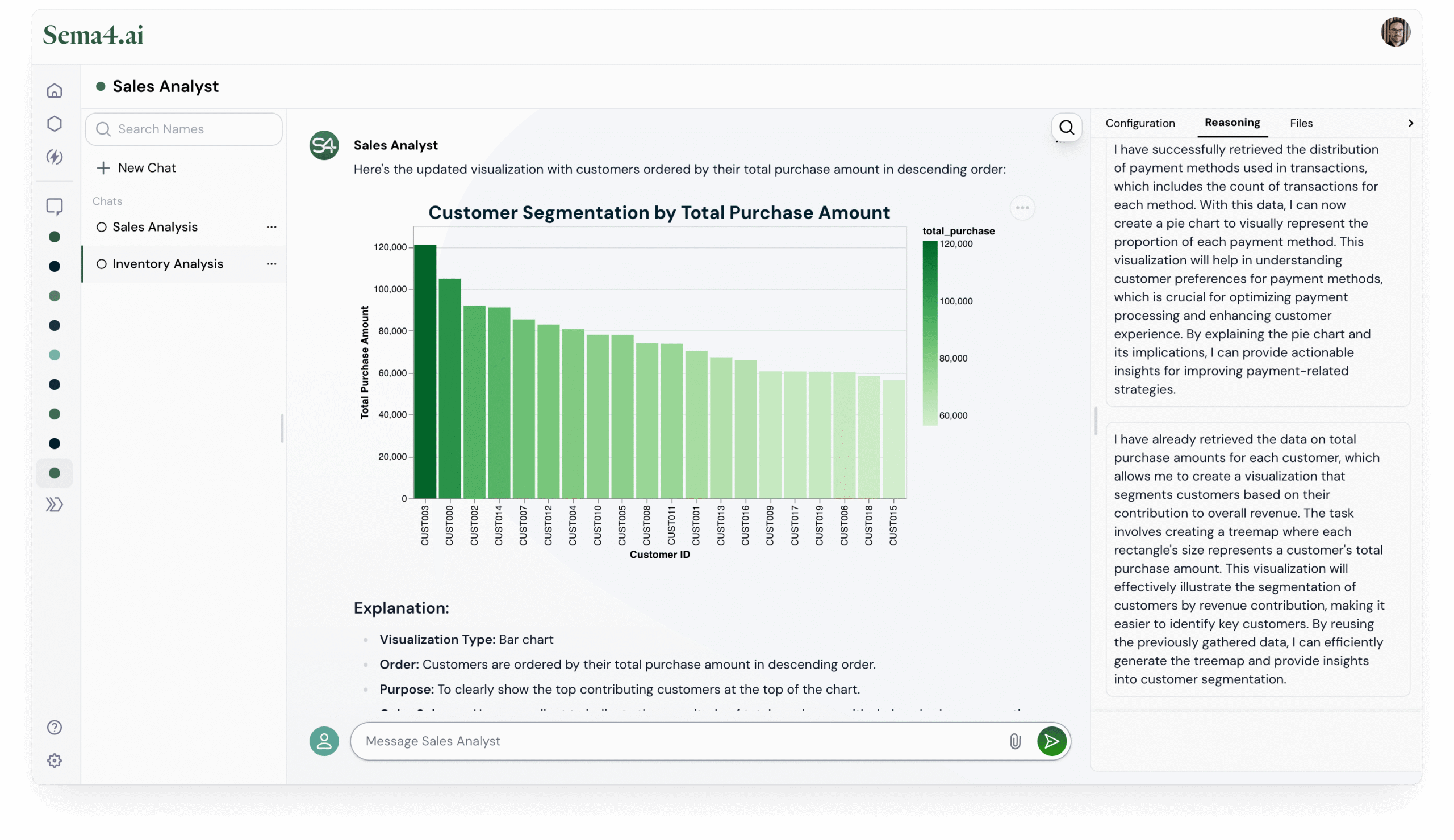 Intelligent Data Workspace: Transform data into intelligence