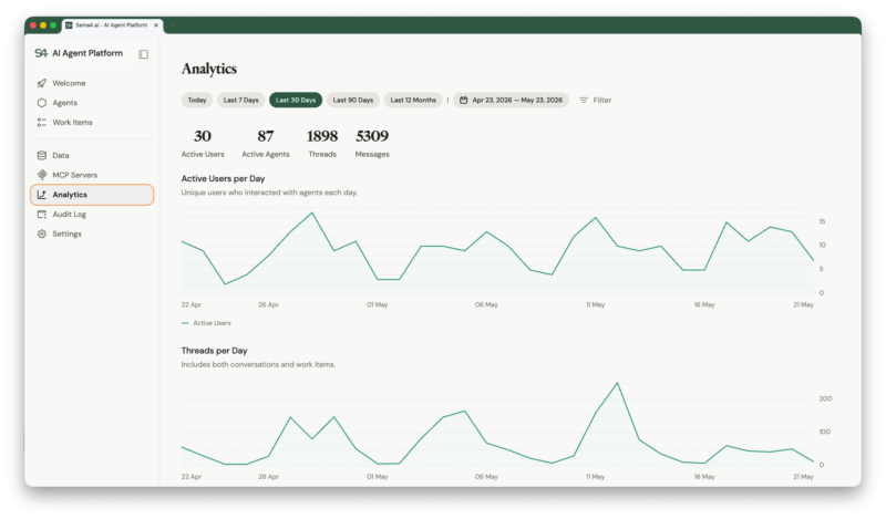 AI agent analytics dashboard with per-agent conversation tracking and user adoption metrics