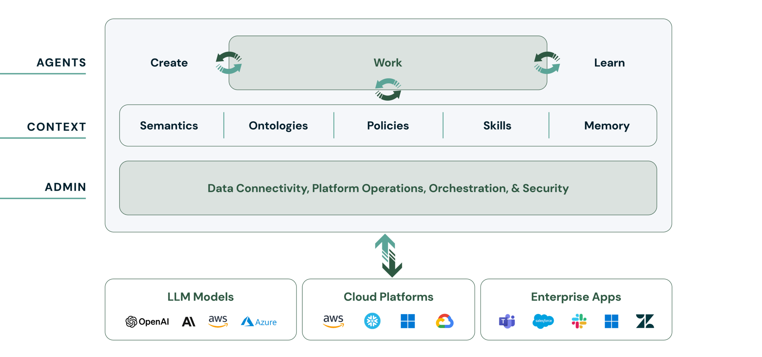 Enterprise AI agent platform