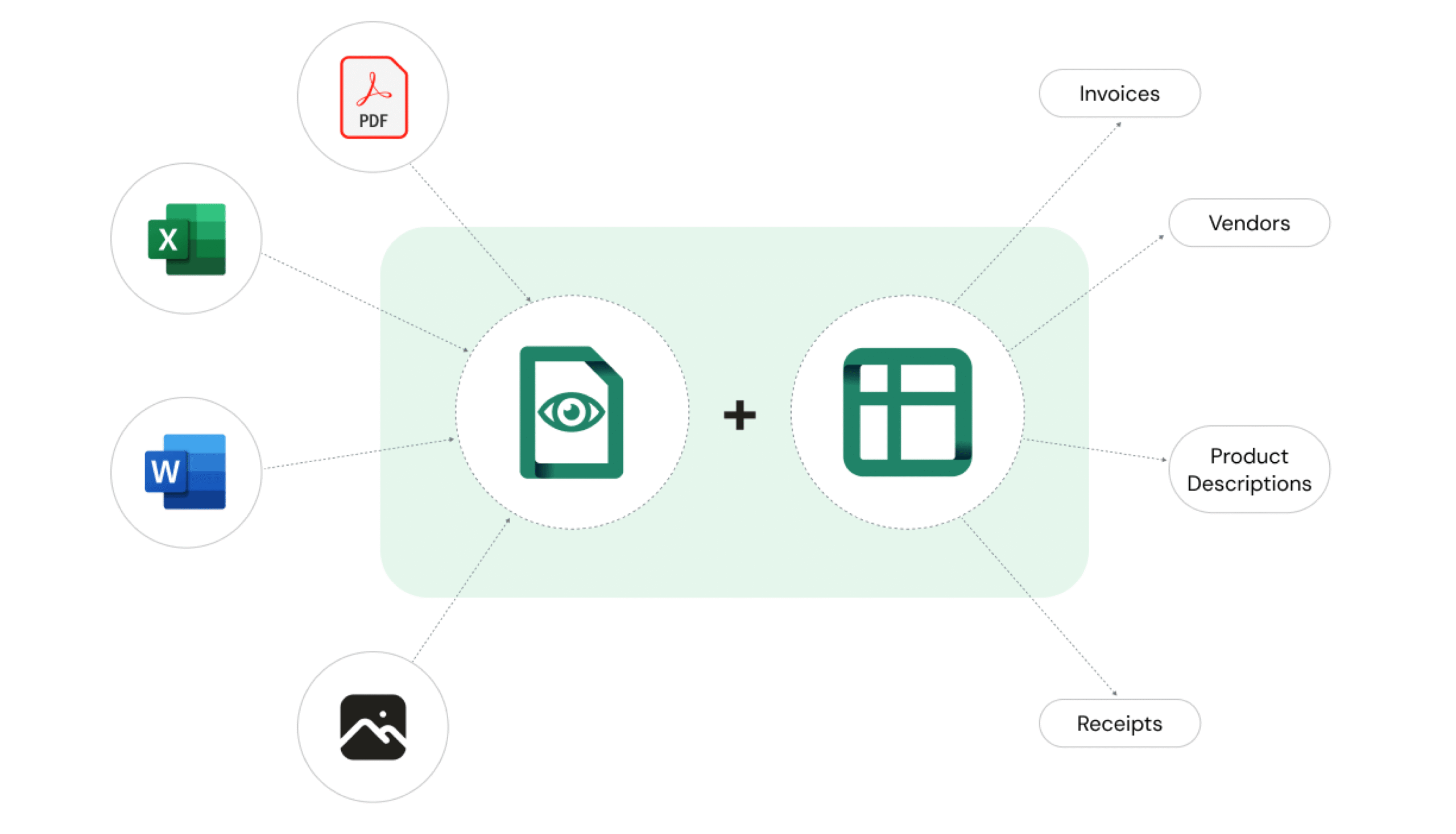 Document Intelligence