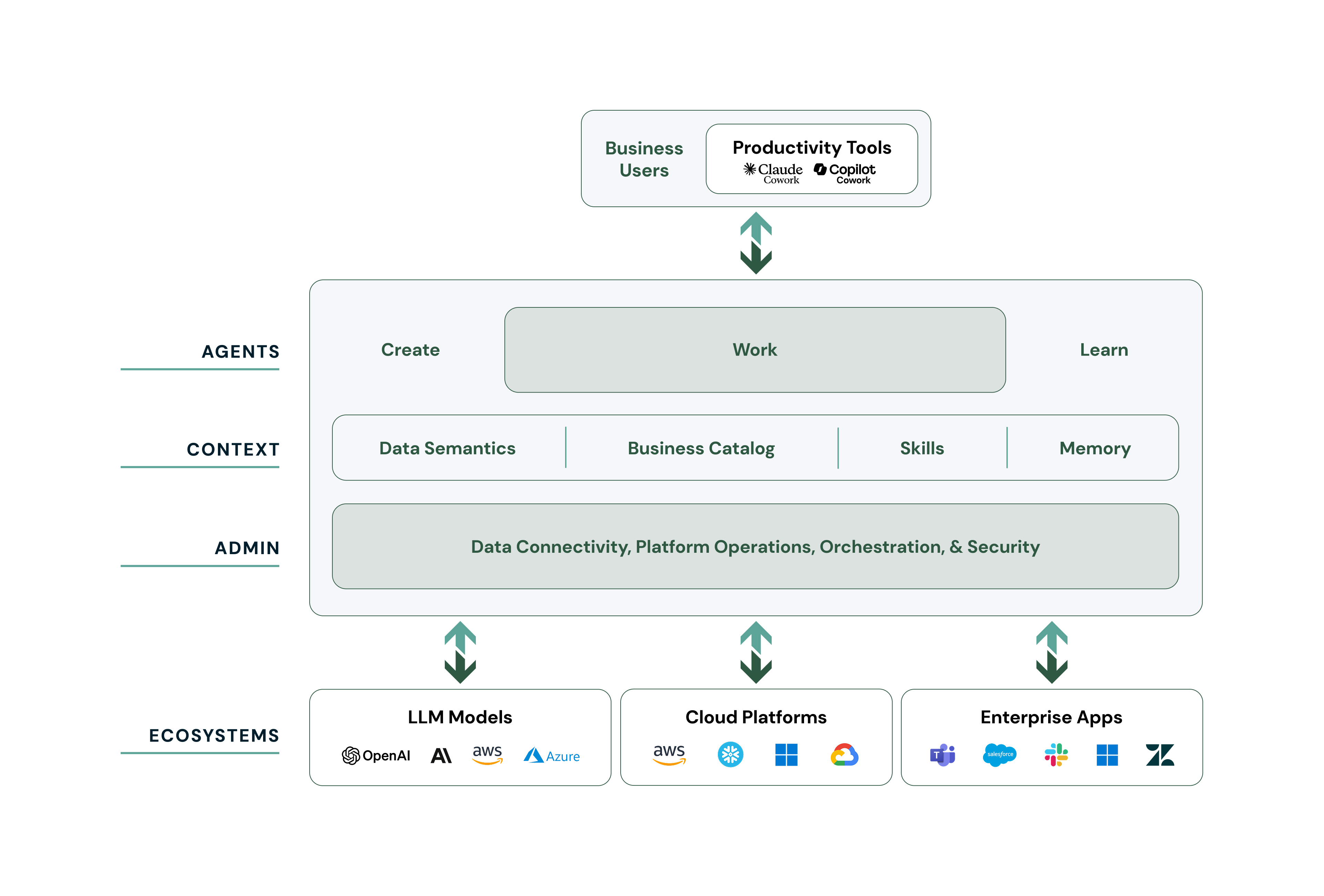 SEMA architecture diagram